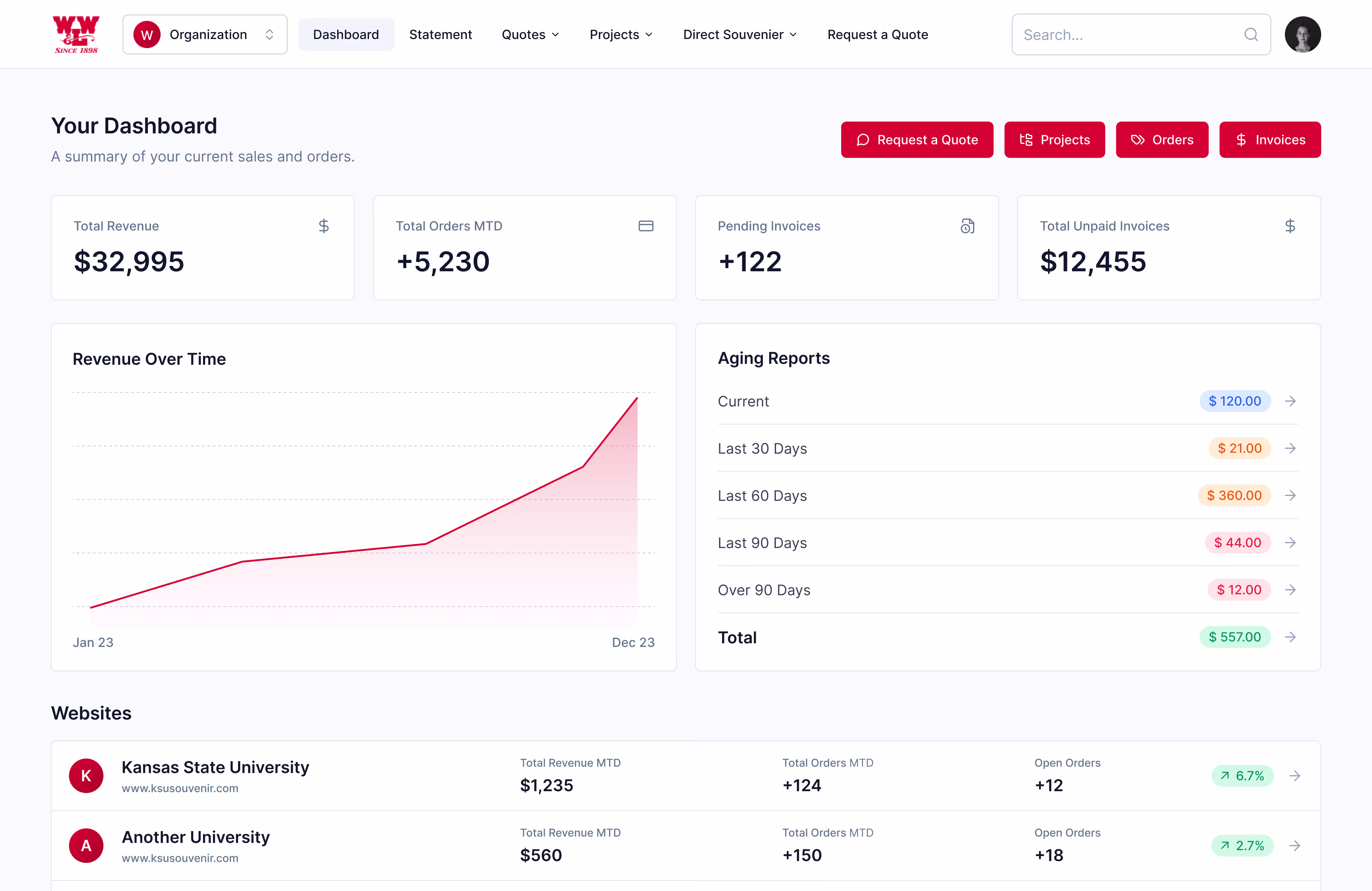 WW&L dashboard project showcase