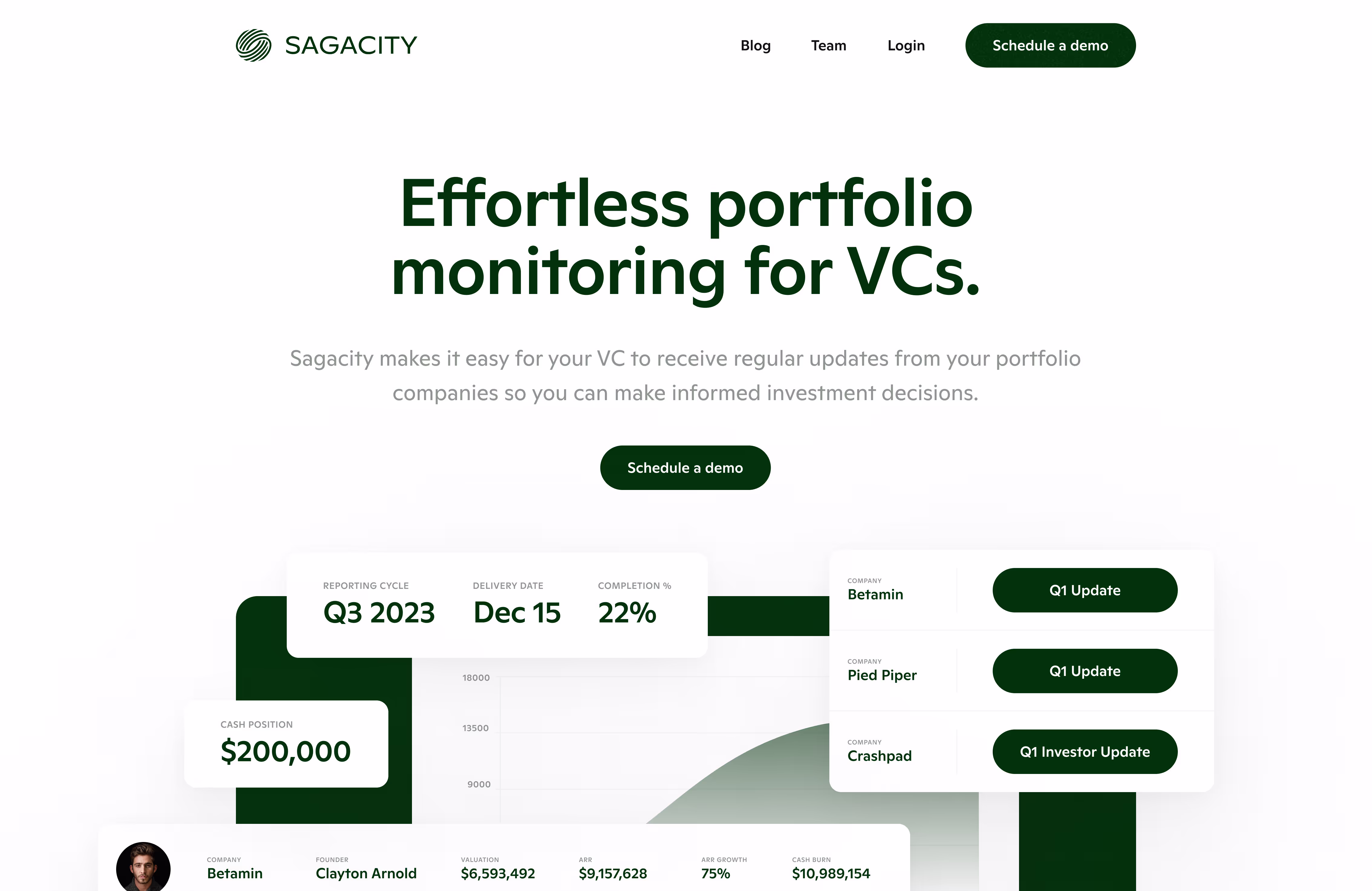 Sagacity project showcase